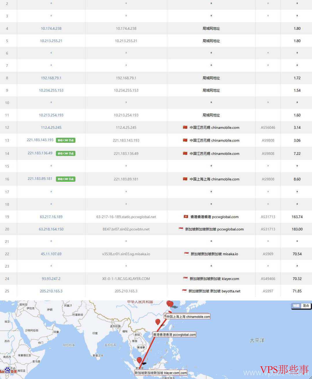 XSX新加坡VPS测评-原生IP-价格便宜