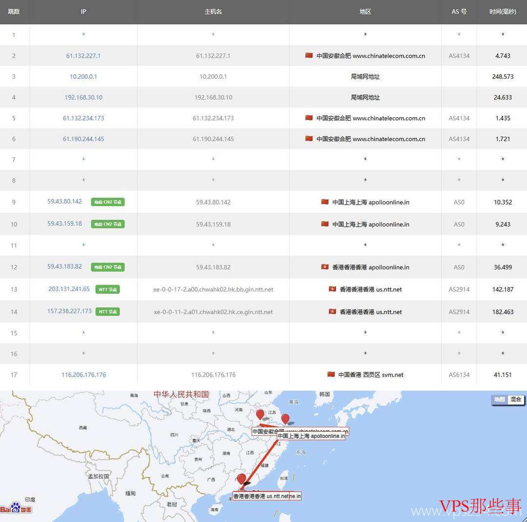 HostXen日本VPS测评-东京机房-无限流量