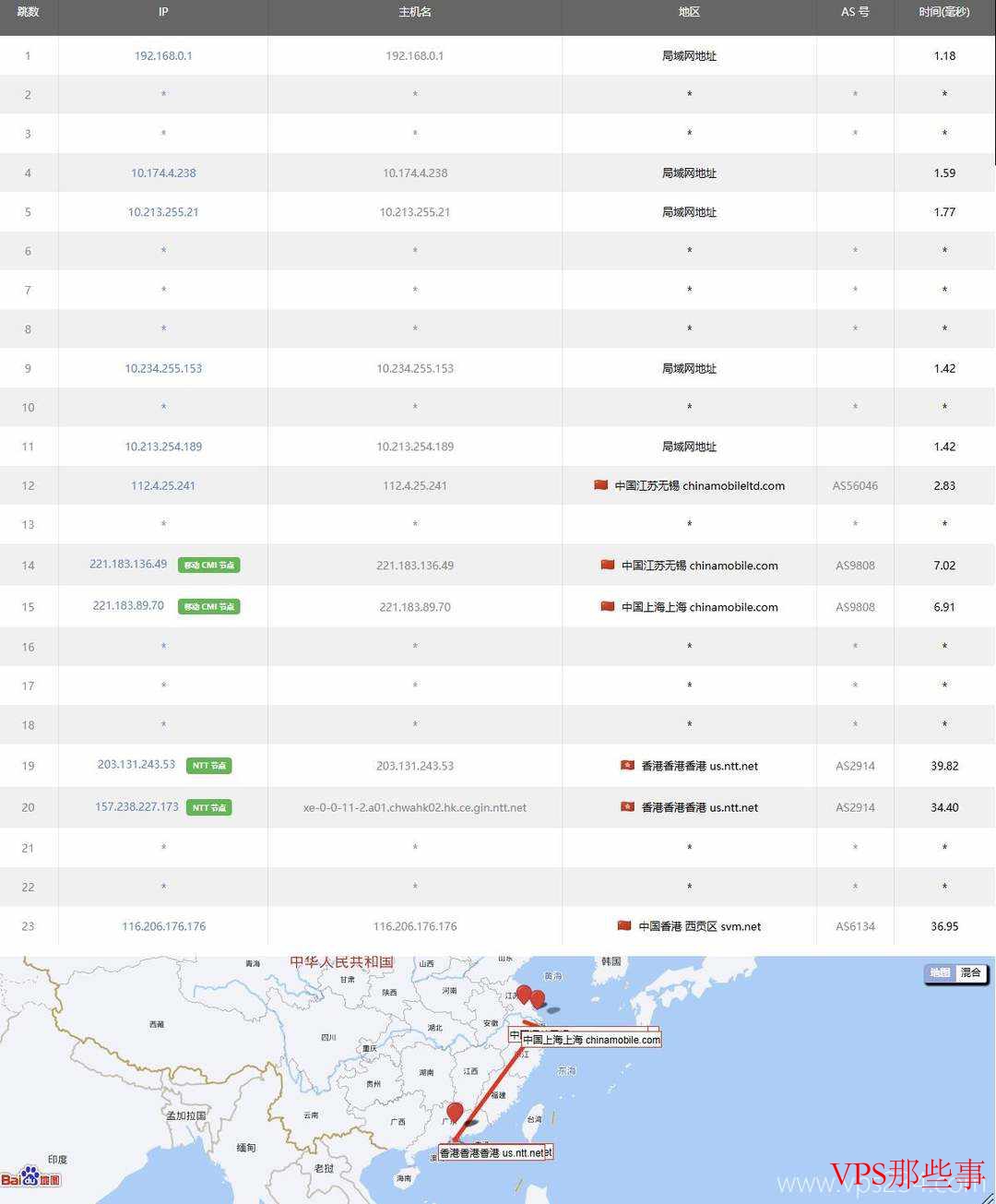 HostXen日本VPS测评-东京机房-无限流量