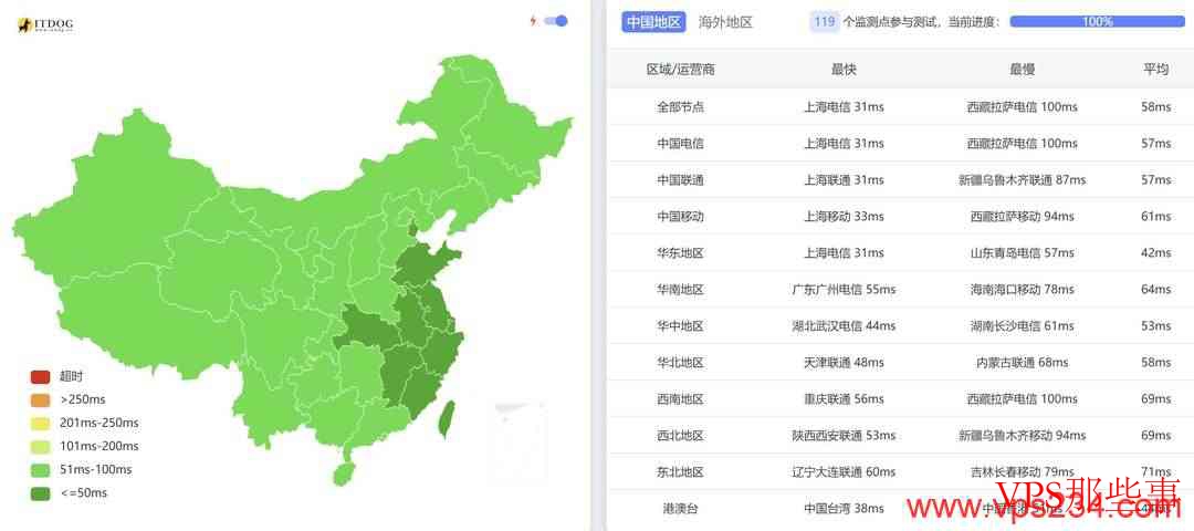 V.PS：高性能日本VPS测评-三网直连CN2优化线路-超大带宽