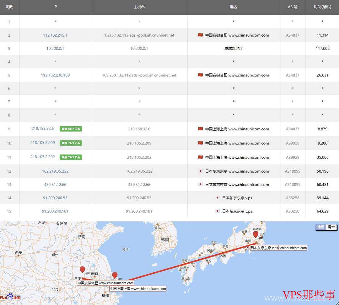 V.PS：高性能日本VPS测评-三网直连CN2优化线路-超大带宽