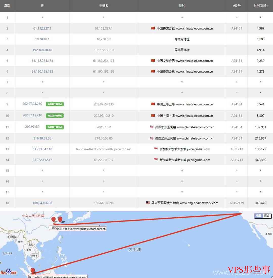 IPRaft马来西亚VPS测评-电信去程路由
