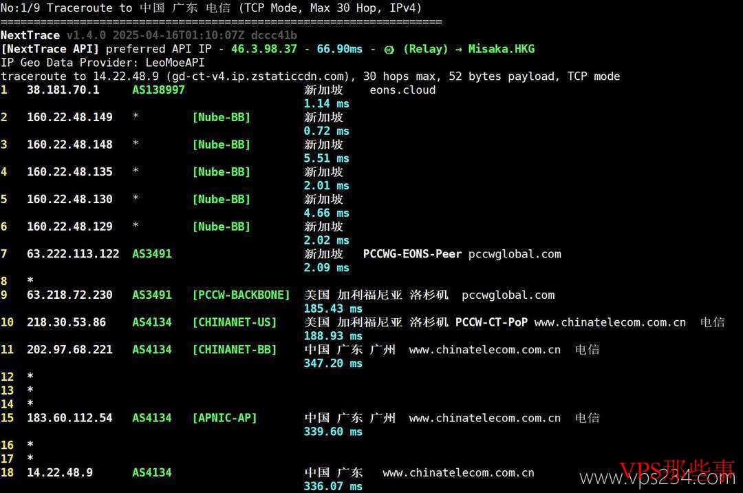 IPRaft马来西亚VPS测评-电信回程路由