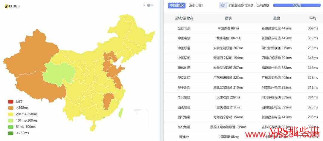 IPRaft印度VPS测评：双ISP类型IP+1Gbps带宽