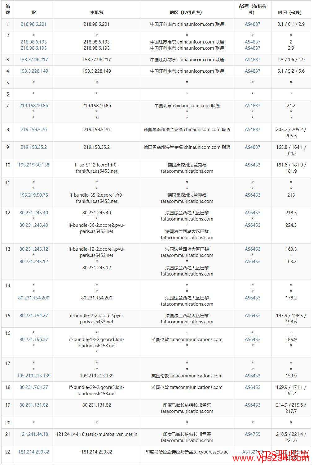 IPRaft印度VPS测评：双ISP类型IP+1Gbps带宽