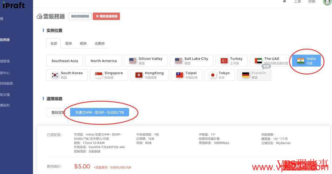 IPRaft印度VPS测评：双ISP类型IP+1Gbps带宽