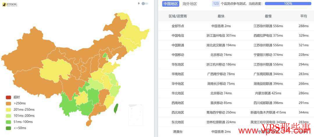 华纳云:香港VPS测评-国际线路-价格便宜 华纳云:香港VPS测评-国际线路-价格便宜