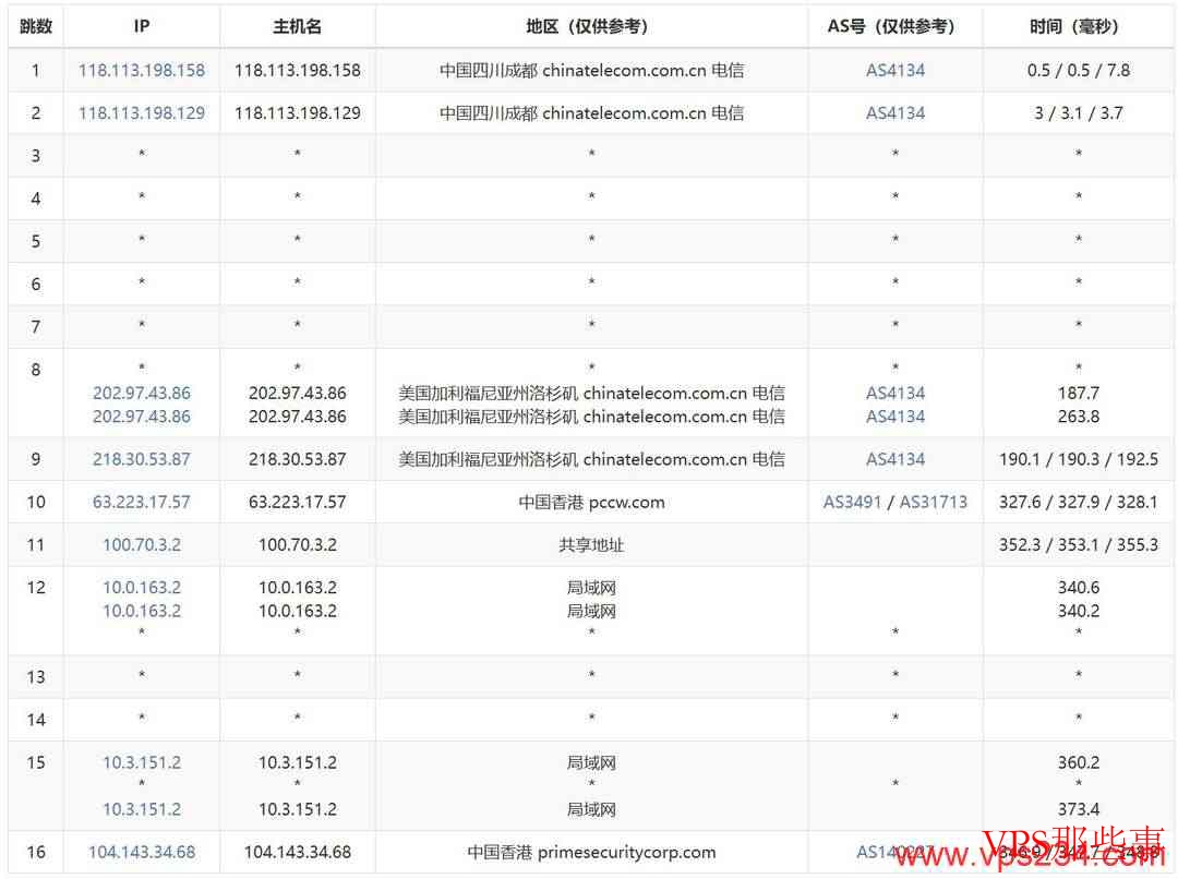 华纳云:香港VPS测评-国际线路-价格便宜 华纳云:香港VPS测评-国际线路-价格便宜