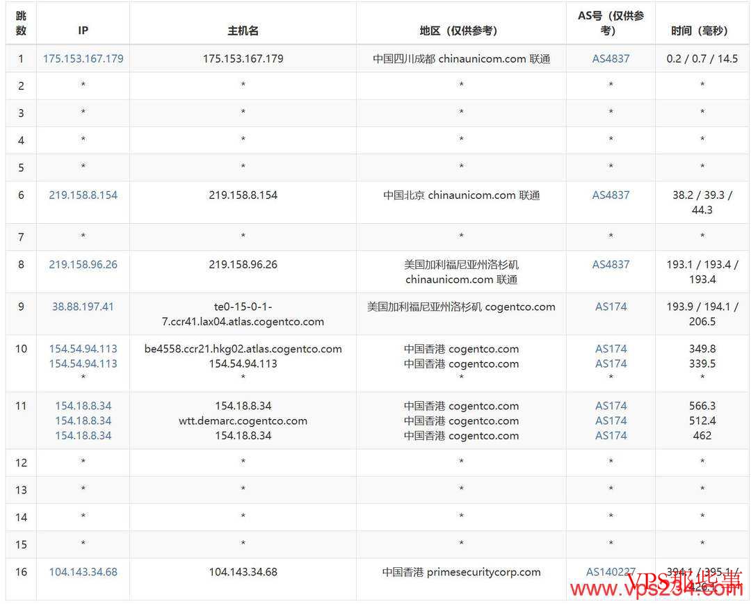 华纳云:香港VPS测评-国际线路-价格便宜 华纳云:香港VPS测评-国际线路-价格便宜