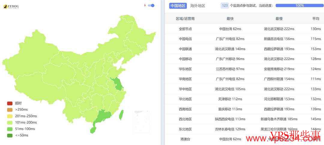 31IDC:越南VPS-胡志明市机房-50Mbps带宽-CN2优化线路 31IDC:越南VPS-胡志明市机房-50Mbps带宽-CN2优化线路