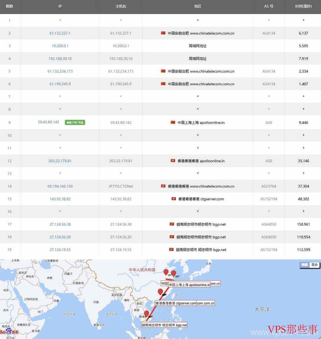 31IDC:越南VPS-胡志明市机房-50Mbps带宽-CN2优化线路 31IDC:越南VPS-胡志明市机房-50Mbps带宽-CN2优化线路