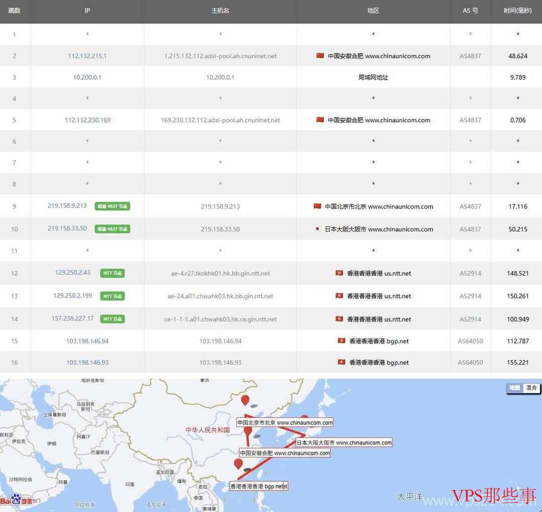 31IDC:越南VPS-胡志明市机房-50Mbps带宽-CN2优化线路 31IDC:越南VPS-胡志明市机房-50Mbps带宽-CN2优化线路