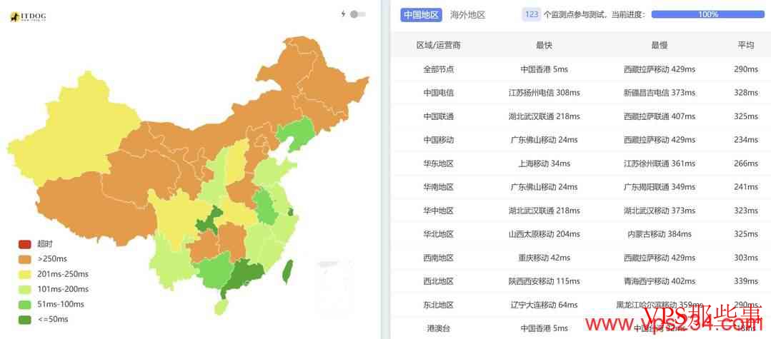 VPSServer:香港VPS测评-10Gbps超大带宽-按小时计费 VPSServer:香港VPS测评-10Gbps超大带宽-按小时计费