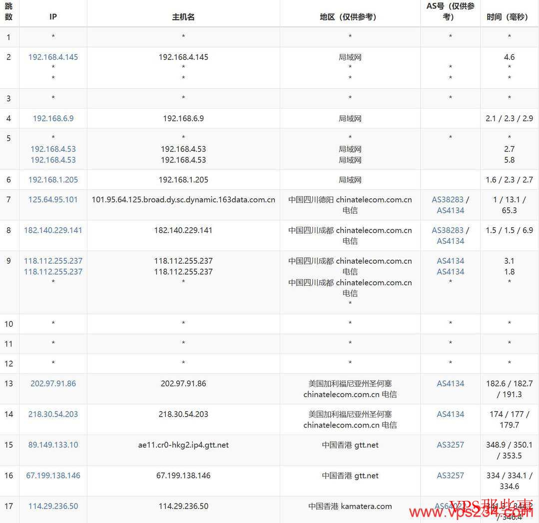 VPSServer:香港VPS测评-10Gbps超大带宽-按小时计费 VPSServer:香港VPS测评-10Gbps超大带宽-按小时计费