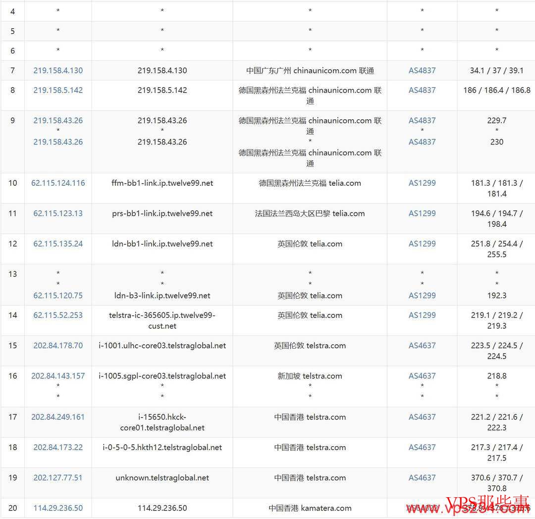 VPSServer:香港VPS测评-10Gbps超大带宽-按小时计费 VPSServer:香港VPS测评-10Gbps超大带宽-按小时计费