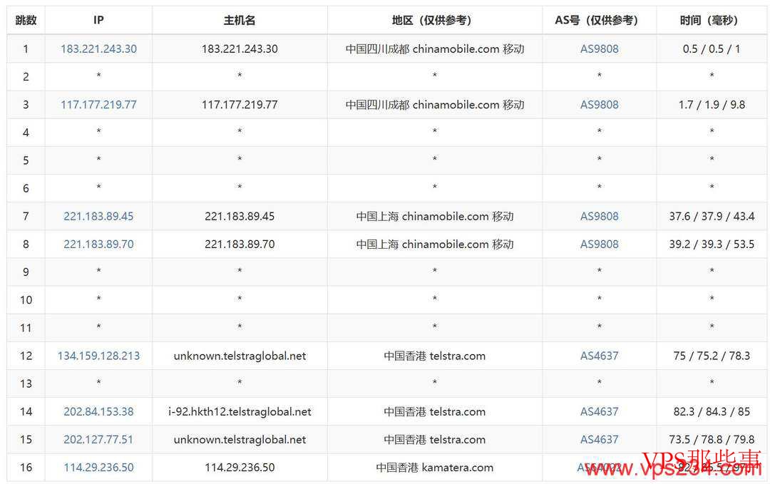 VPSServer:香港VPS测评-10Gbps超大带宽-按小时计费 VPSServer:香港VPS测评-10Gbps超大带宽-按小时计费