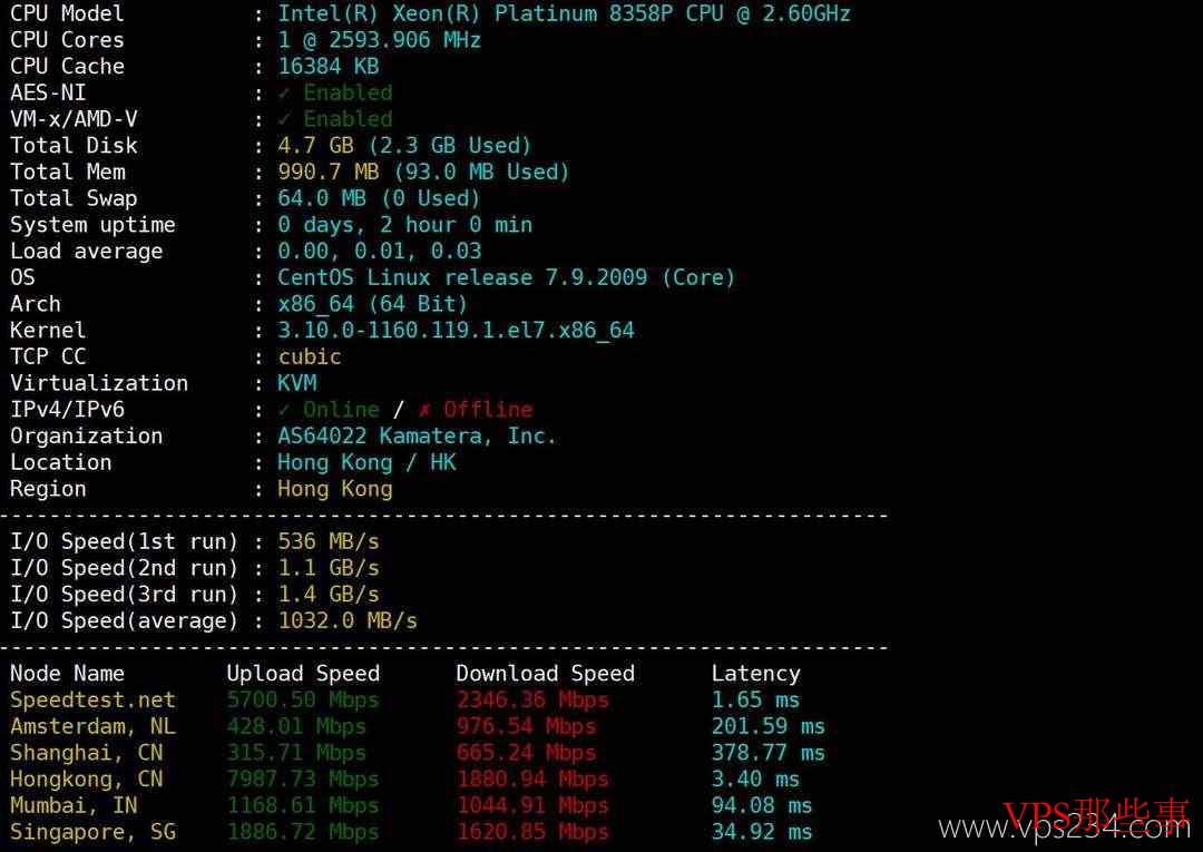 VPSServer:香港VPS测评-10Gbps超大带宽-按小时计费 VPSServer:香港VPS测评-10Gbps超大带宽-按小时计费