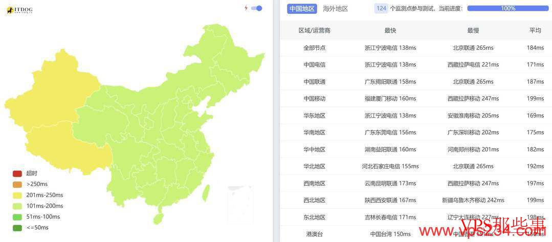 UCloud：美国家宽VPS推荐-双ISP住宅IP-网络稳定