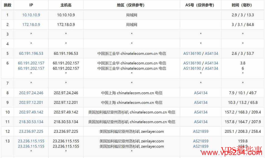 UCloud：美国家宽VPS推荐-双ISP住宅IP-网络稳定