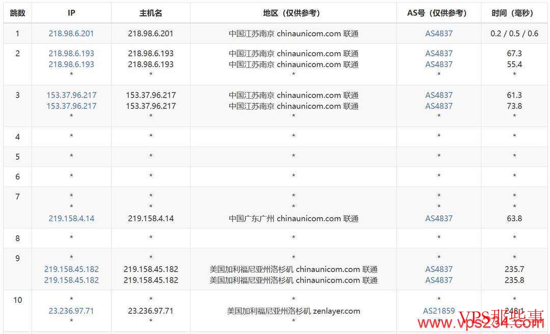 UCloud：美国家宽VPS推荐-双ISP住宅IP-网络稳定