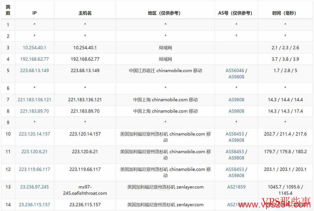 UCloud：美国家宽VPS推荐-双ISP住宅IP-网络稳定
