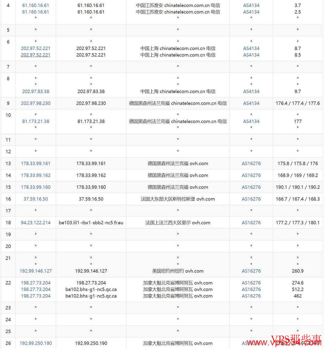 莱卡云加拿大VPS测评-500G高防-200Mbps带宽