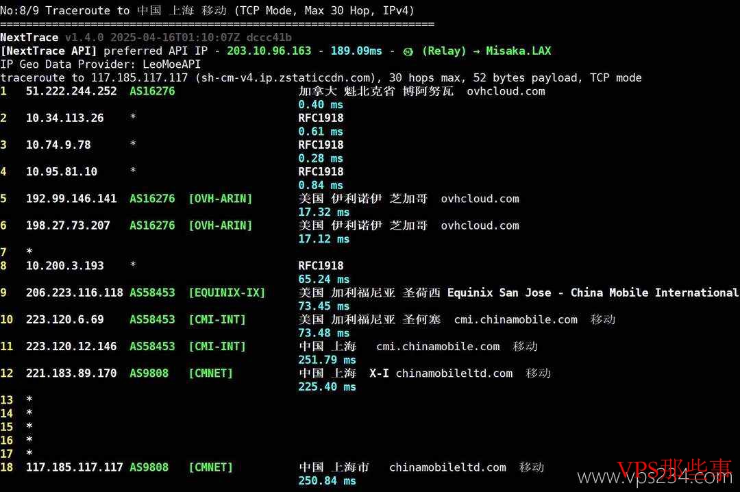 莱卡云加拿大VPS测评-500G高防-200Mbps带宽