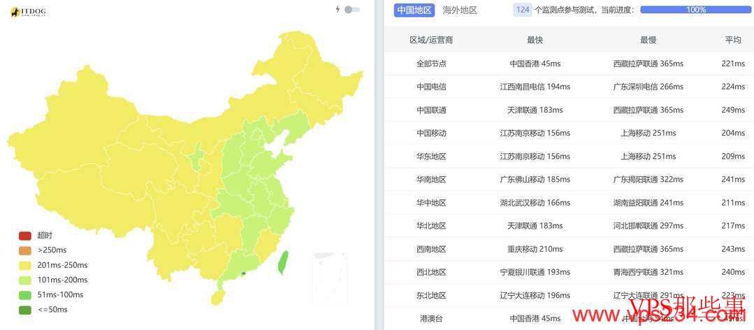 UCloud日本家宽VPS测评-双ISP原生住宅IP-东京机房