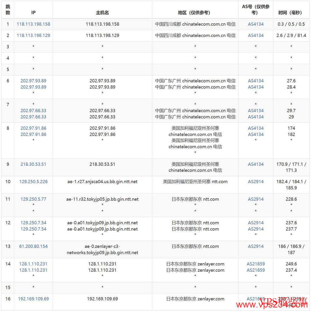UCloud日本家宽VPS测评-双ISP原生住宅IP-东京机房