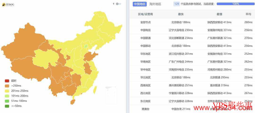萤光云：中东VPS测评-阿拉伯利雅得机房