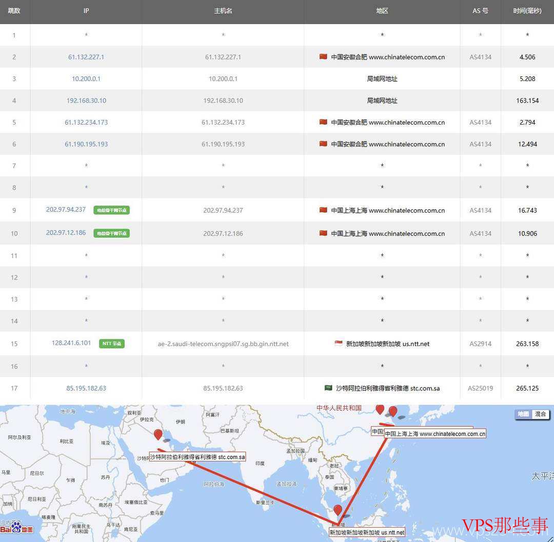 萤光云：中东VPS测评-阿拉伯利雅得机房