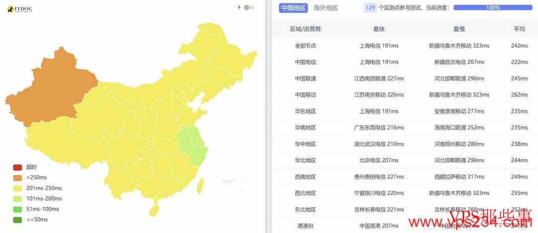 UCloud：美国家宽VPS-华盛顿机房-IP纯净度高