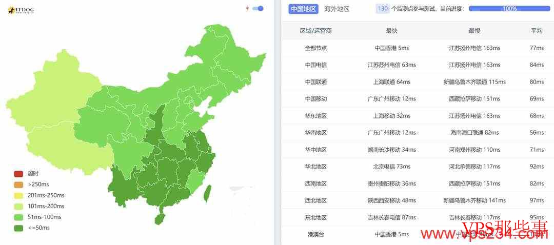 莱卡云：香港高防VPS测评-300G防御-200Mbps带宽
