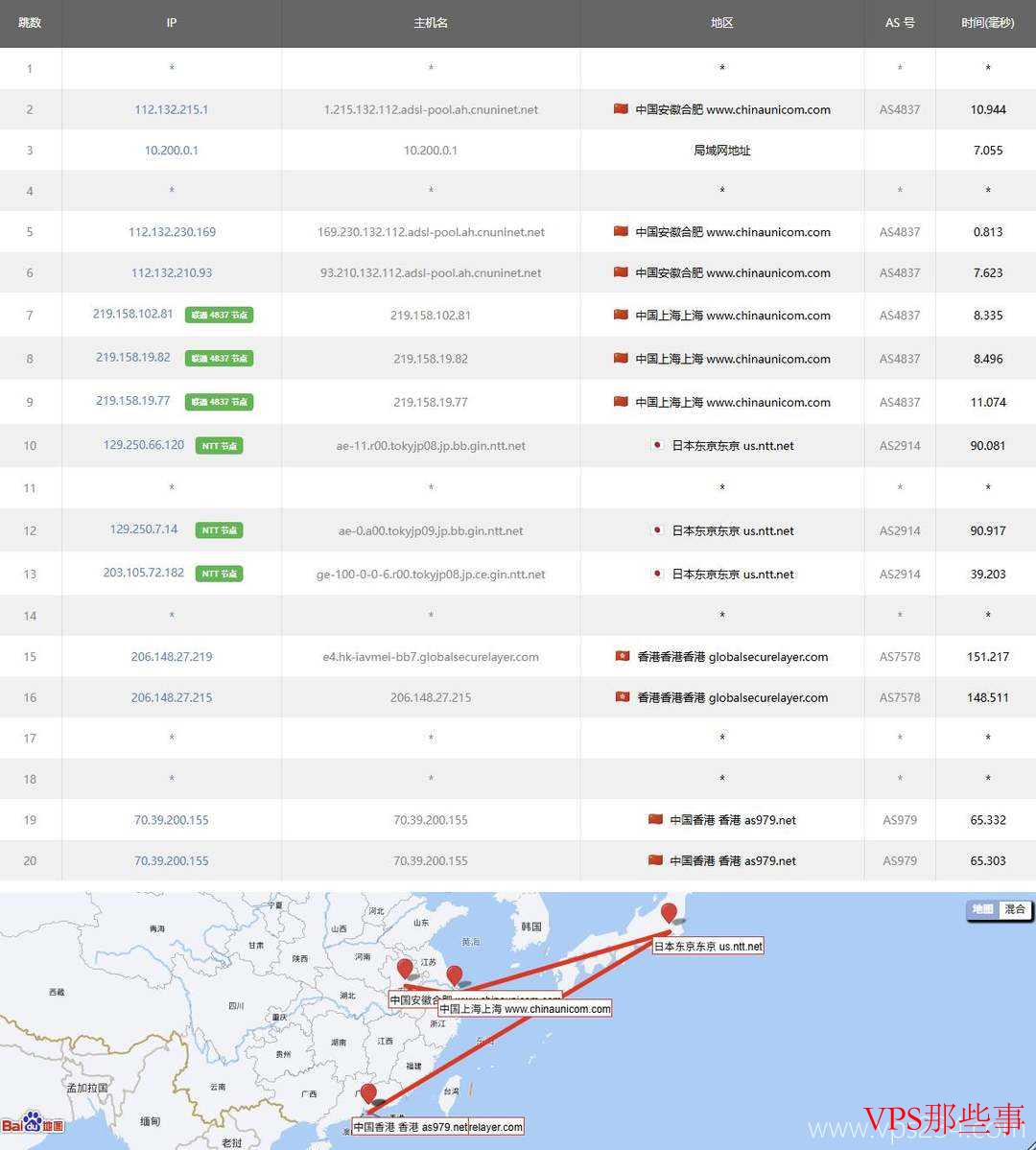 莱卡云：香港高防VPS测评-300G防御-200Mbps带宽