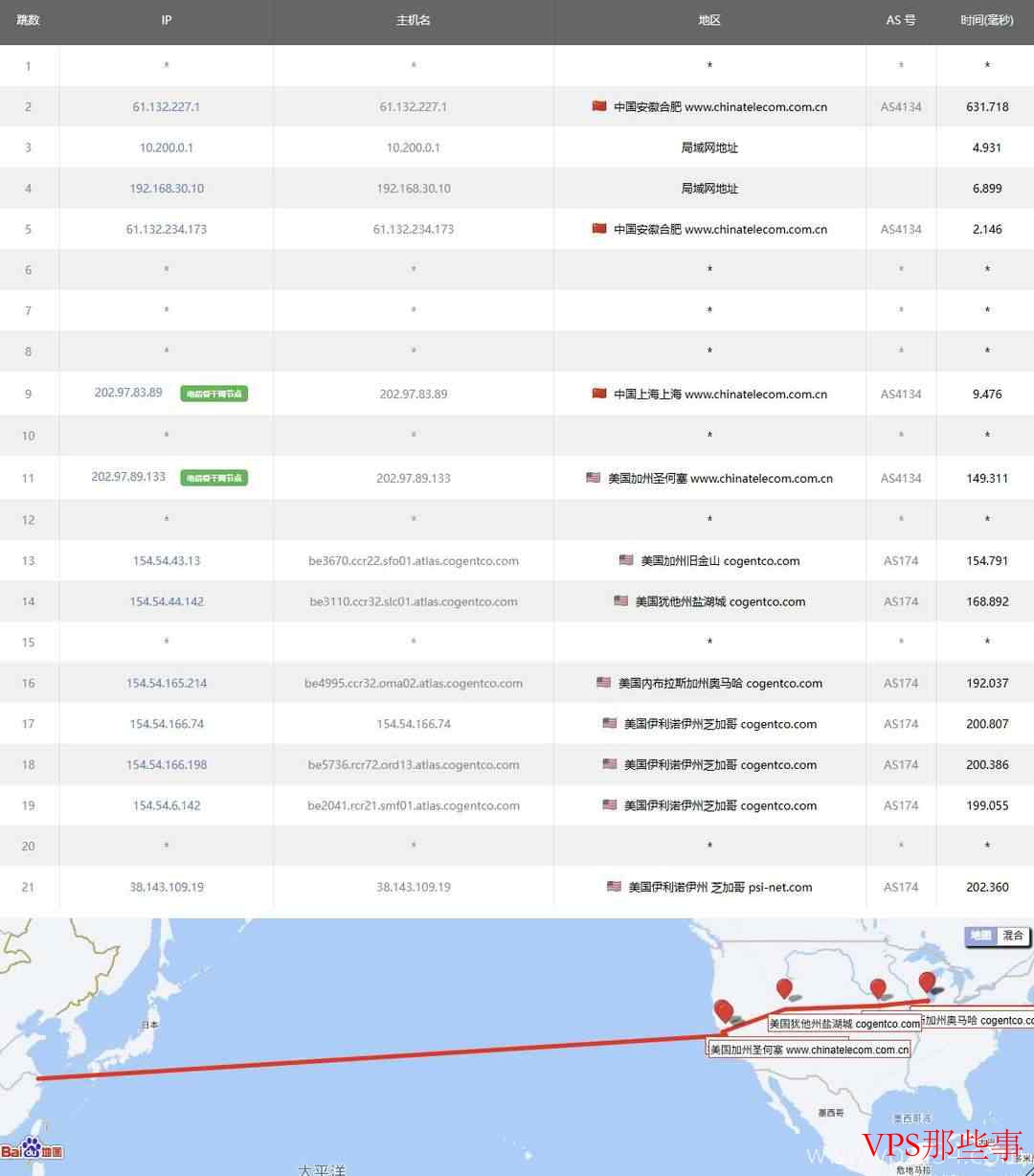 丽萨主机：美国家宽VPS测评-双ISP原生住宅IP-芝加哥机房