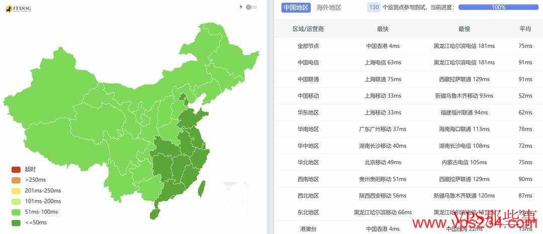 万维电讯：邮件服务器-25端口默认开启-香港机房Windows支持