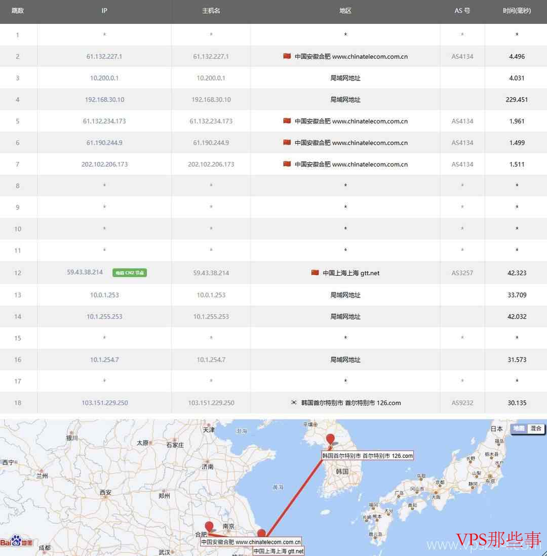 不二云：韩国VPS测评-CN2优化线路-独享带宽