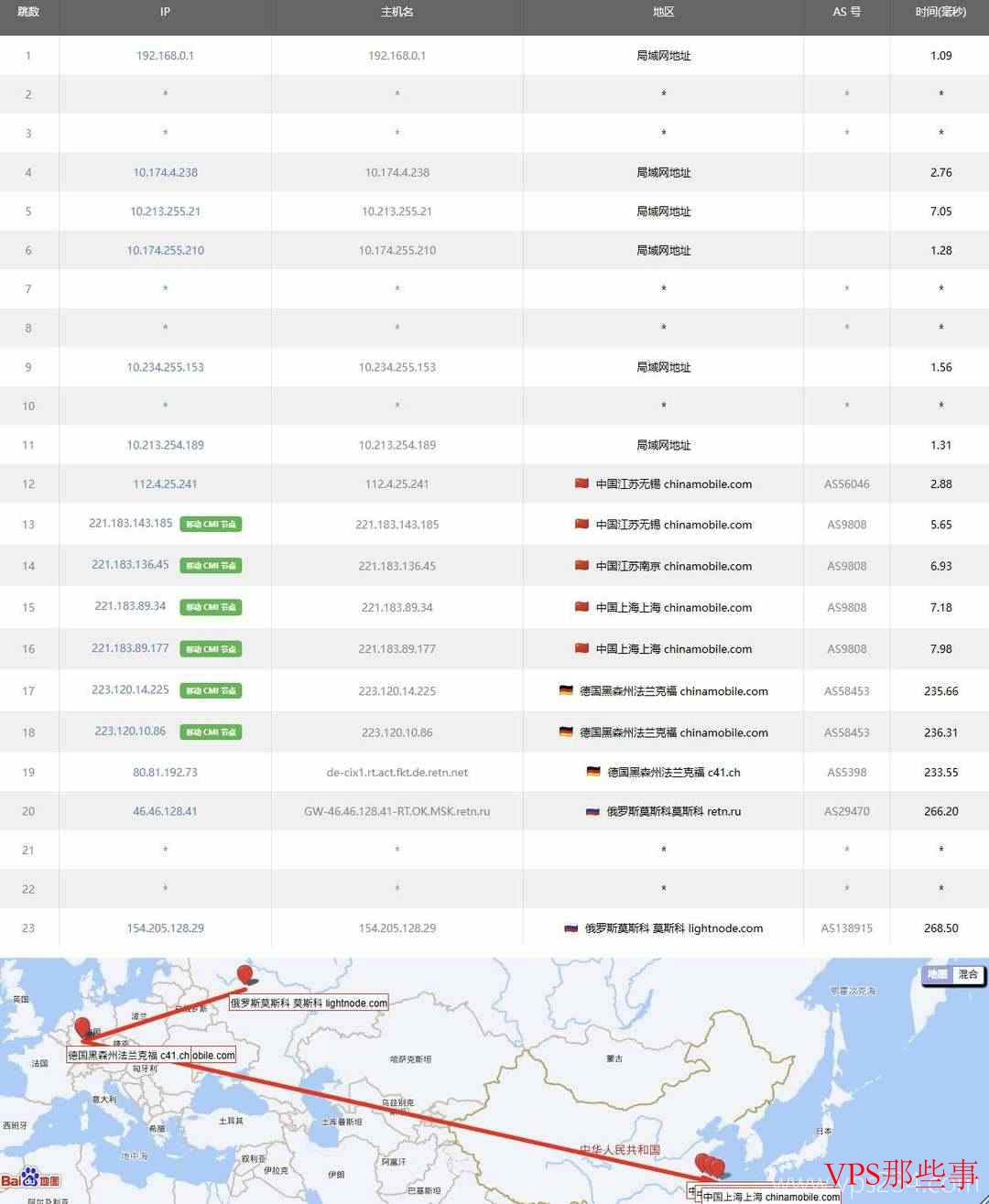 萤光云：俄罗斯VPS测评-莫斯科机房-Windows系统支持