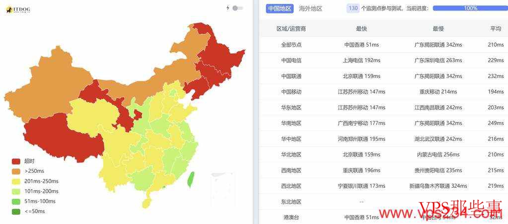 莱卡云日本家宽VPS测评：三网延迟测试