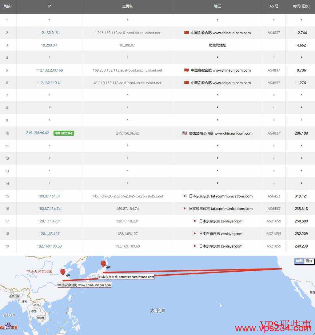 莱卡云日本家宽VPS测评：联通去程路由测试
