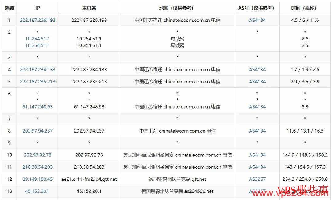 丽萨主机：德国家宽VPS测评-双ISP原生住宅IP-支持无限流量