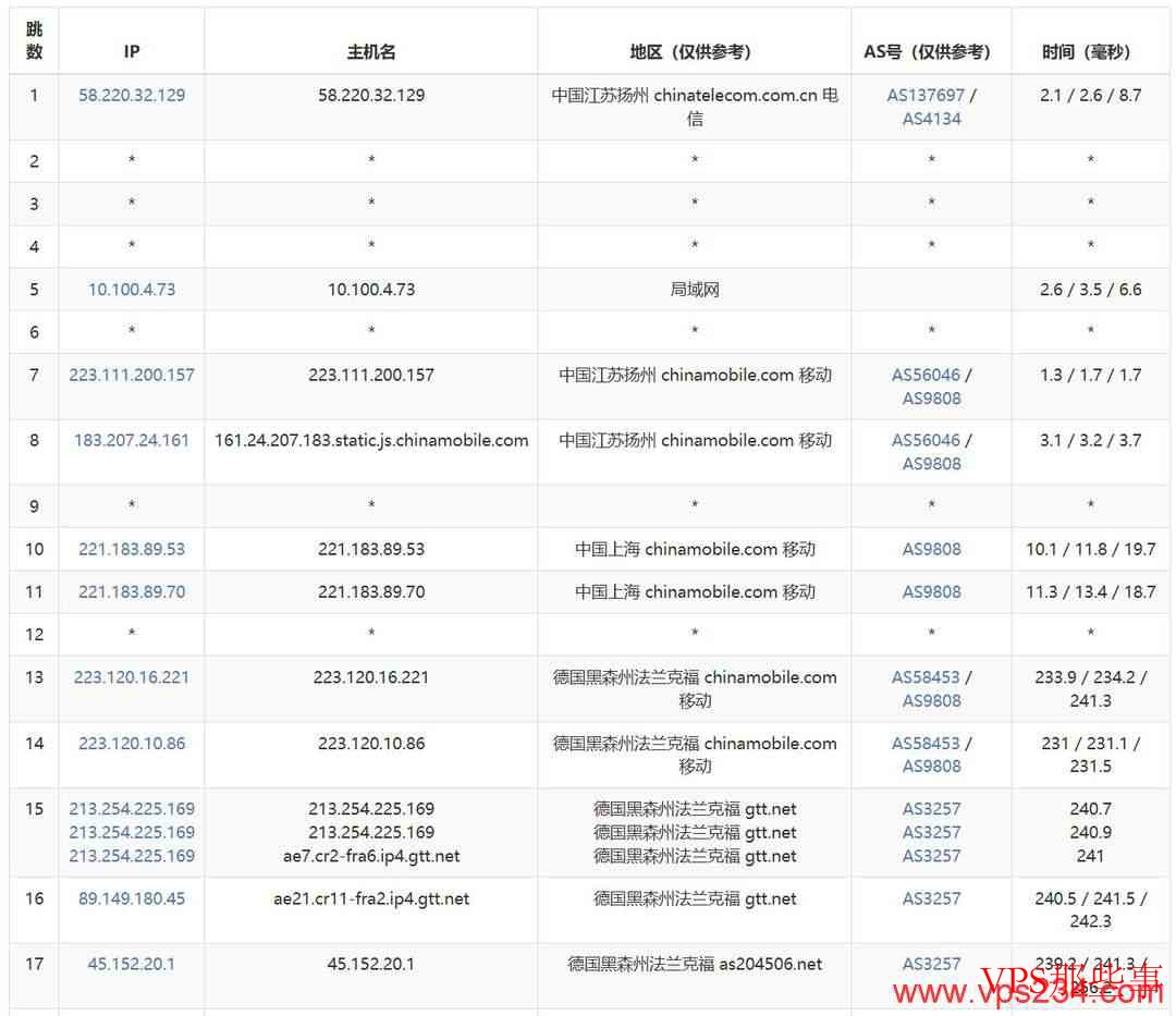 丽萨主机：德国家宽VPS测评-双ISP原生住宅IP-支持无限流量