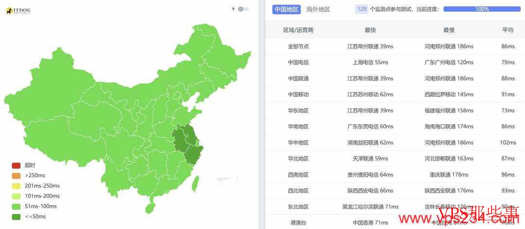 HostKVM：日本VPS测评-大阪机房-配置高