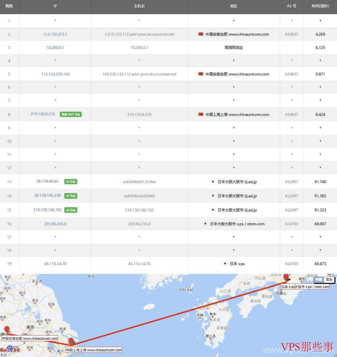HostKVM：日本VPS测评-大阪机房-配置高