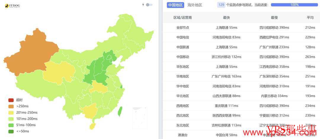 ZoroCloud：日本家宽VPS测评-双ISP原生住宅IP