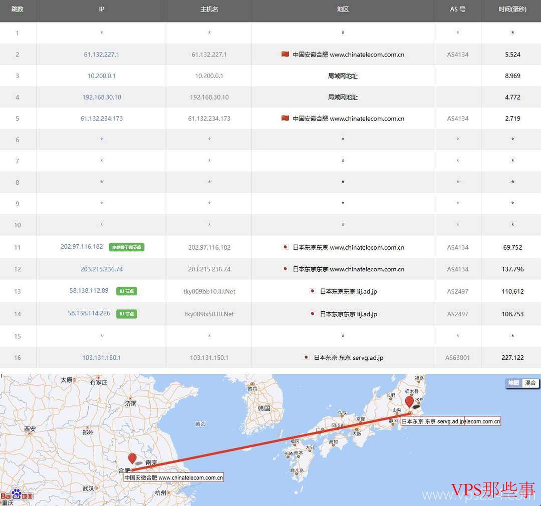 ZoroCloud：日本家宽VPS测评-双ISP原生住宅IP