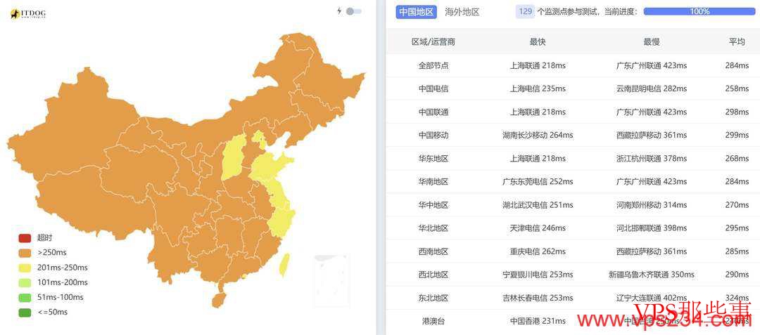 IPRaft：加拿大VPS测评-双ISP类型IP