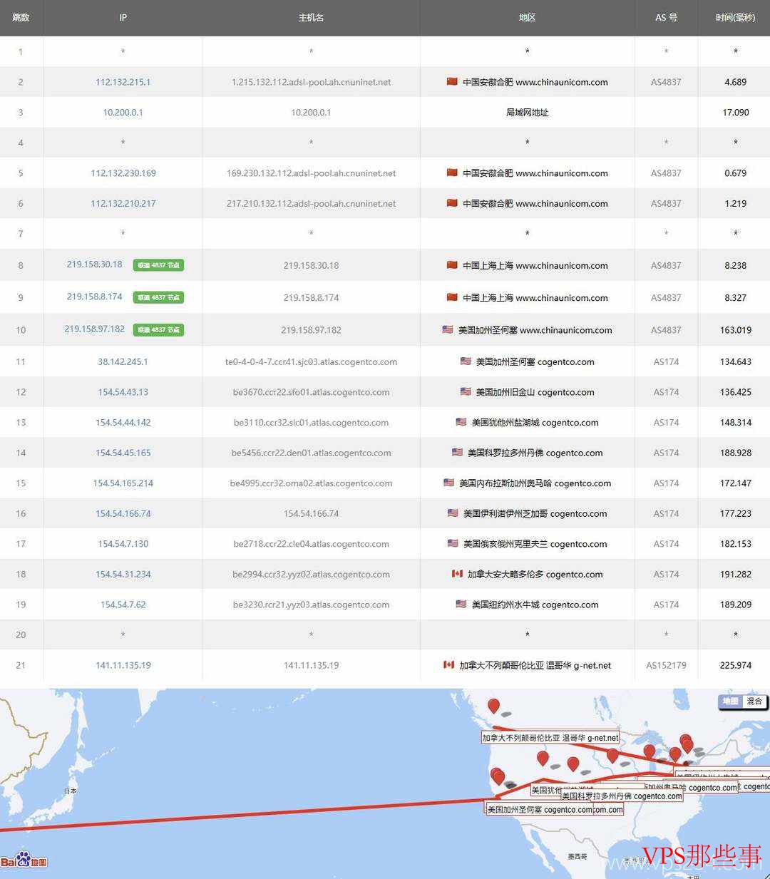 IPRaft：加拿大VPS测评-双ISP类型IP