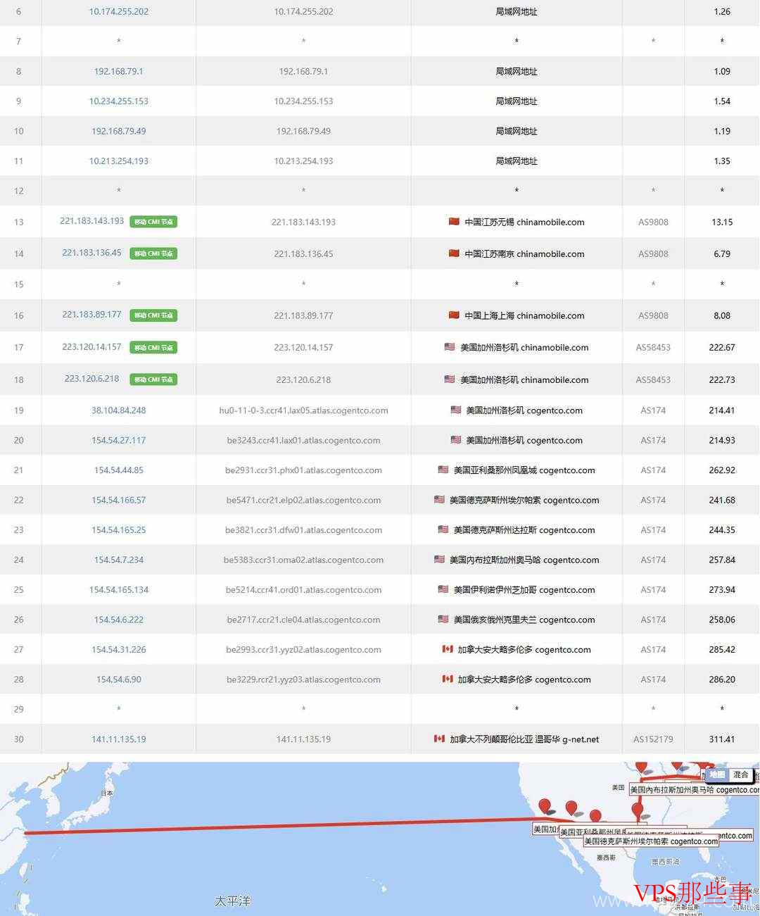 IPRaft：加拿大VPS测评-双ISP类型IP