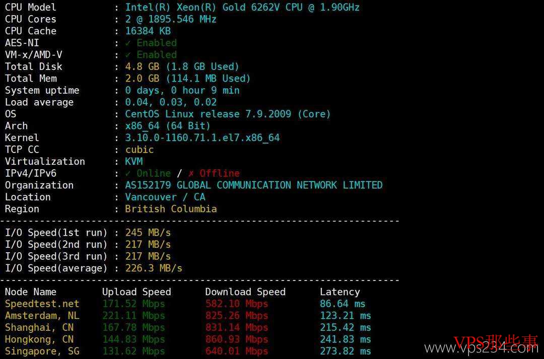 IPRaft：加拿大VPS测评-双ISP类型IP
